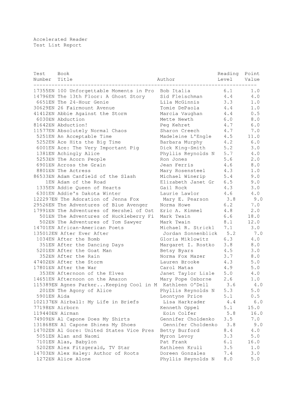 Accelerated Reader Test List Report Test Book Reading Point Number