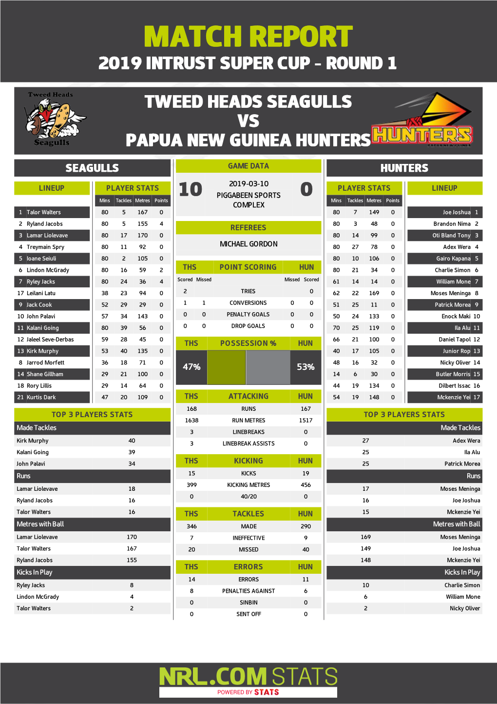 Tweed Seagulls V PNG Hunters