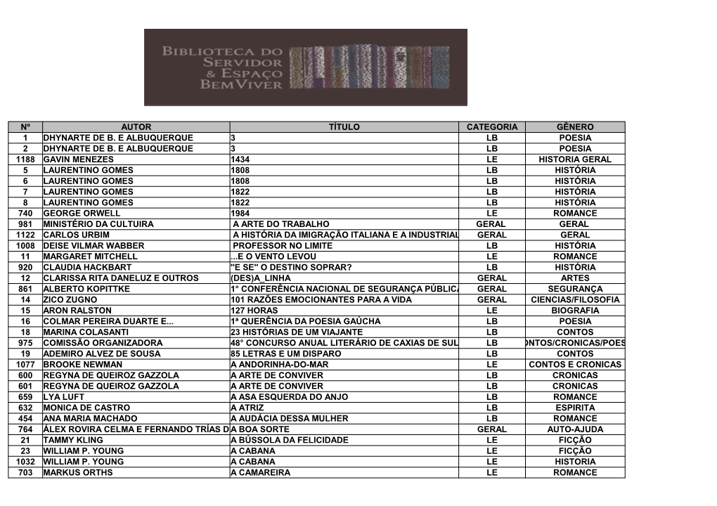 Nº Autor Título Categoria Gênero 1 Dhynarte De B. E Albuquerque 3 Lb Poesia 2 Dhynarte De B