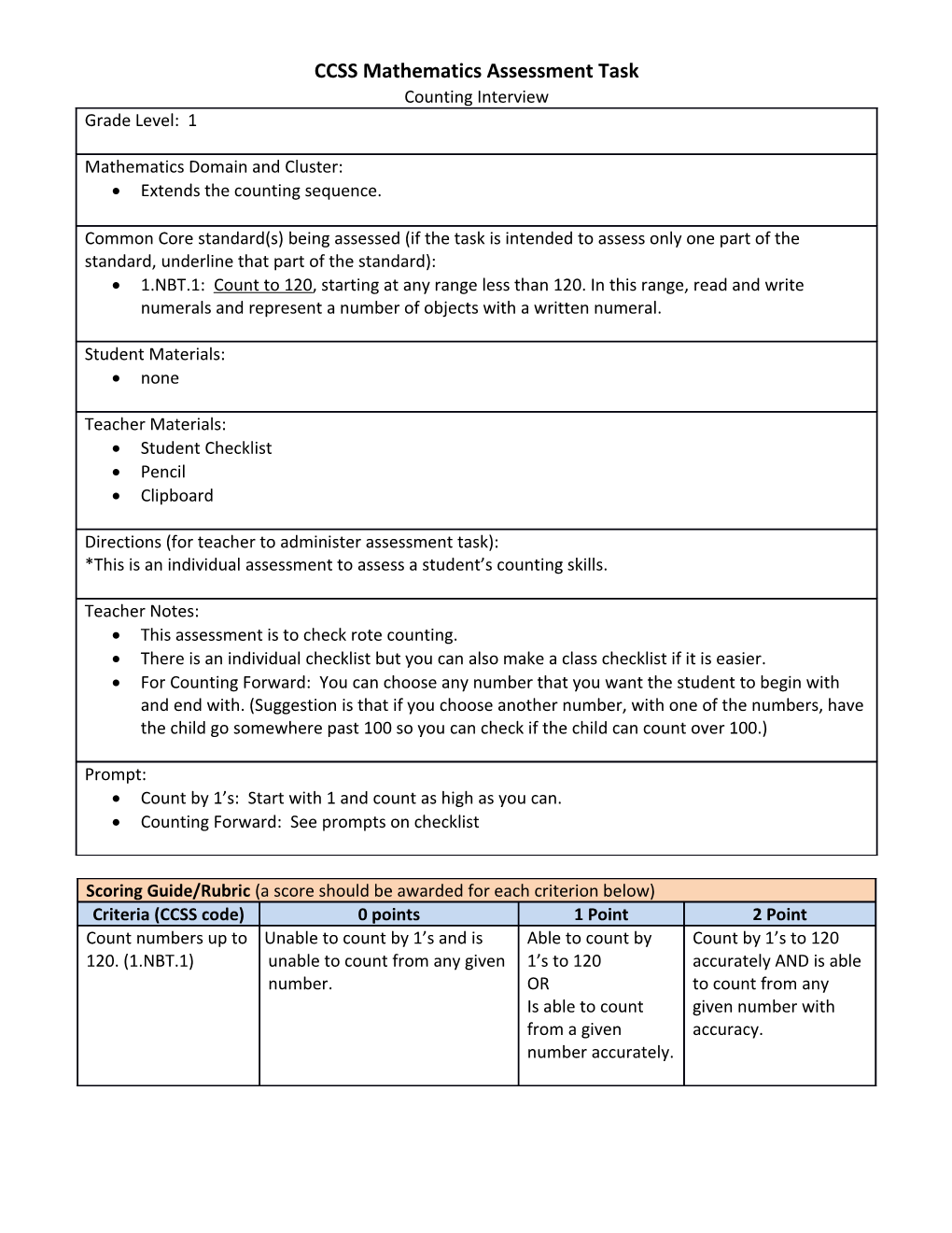 CCSS Mathematics Assessment Task s10