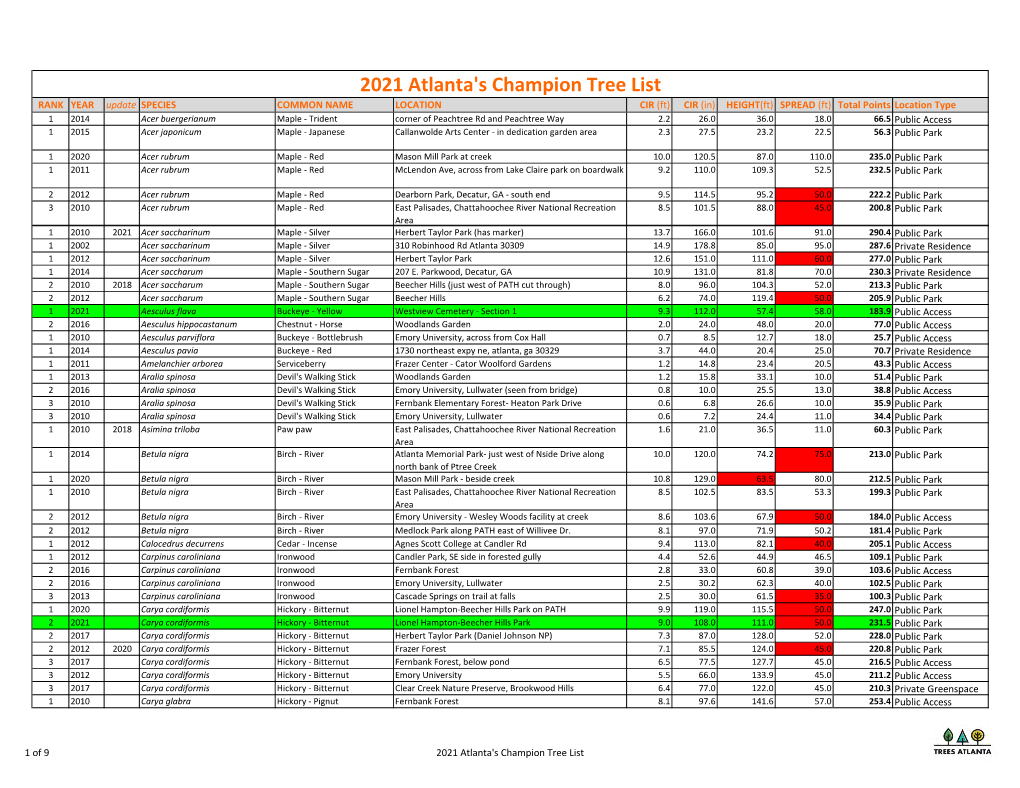 2021 Champion Trees List