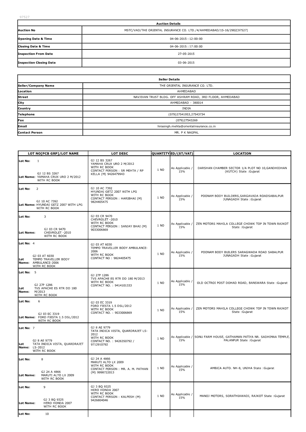 Auction Details Seller Details