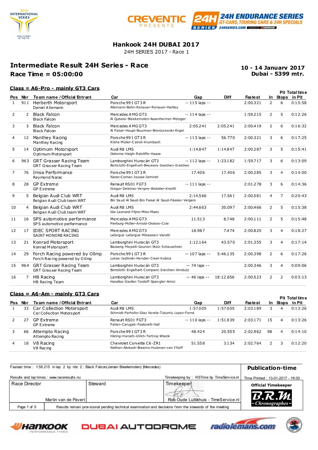 Intermediate Result 24H Series - Race 10 - 14 January 2017 Race Time = 05:00:00 Dubai - 5399 Mtr