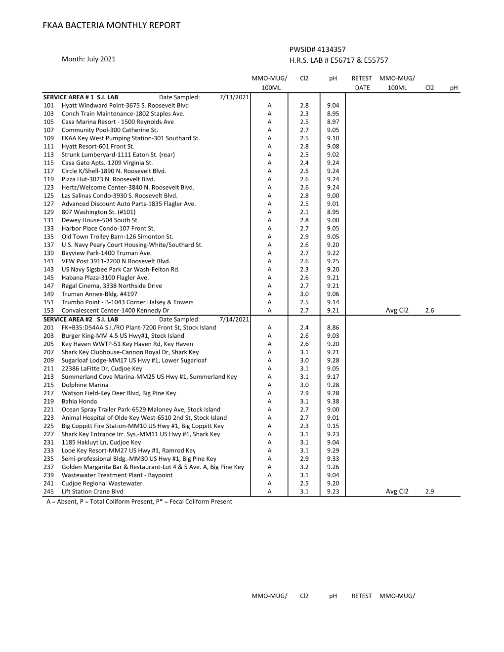 Bac Rpt for July 2021.Xlsx