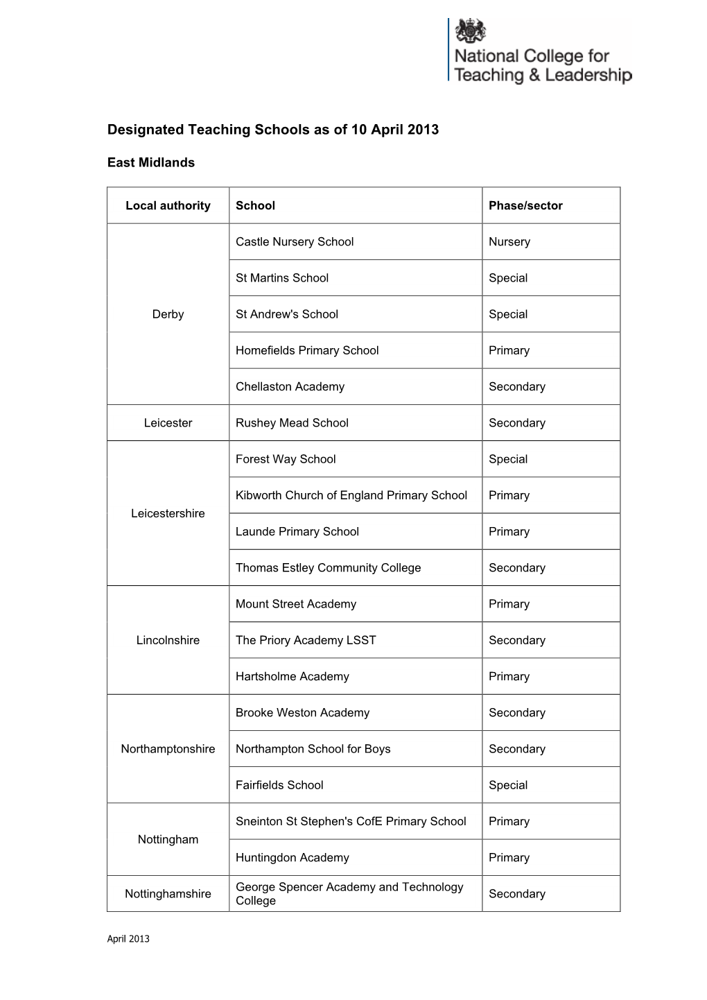 Designated Teaching Schools As of 10 April 2013