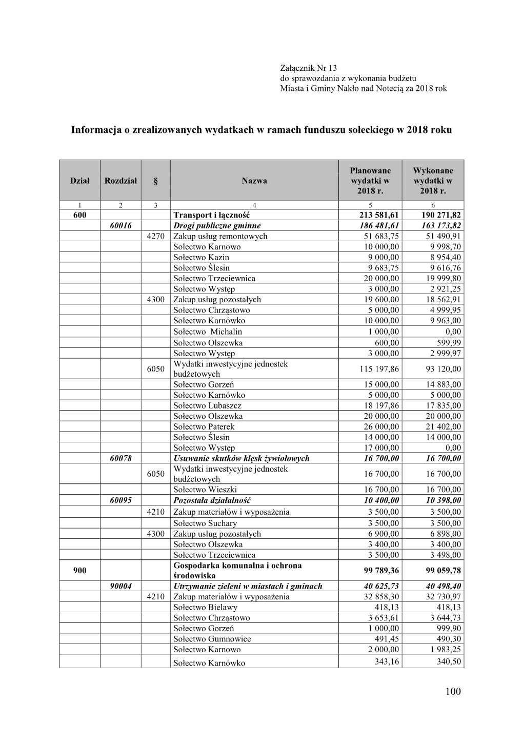 Załącznik Nr 13 Fundusz Sołecki (418Kb)