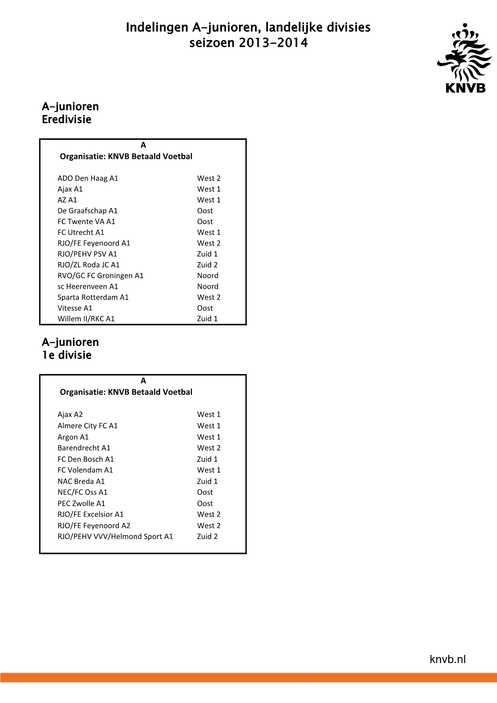 Indelingen A-Junioren, Landelijke Divisies Seizoen 2013-2014