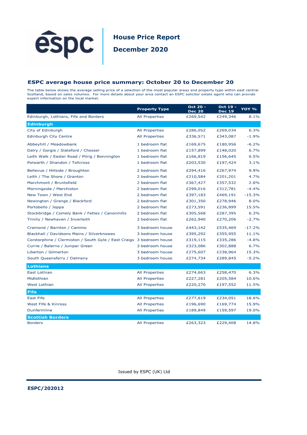 House Price Report December 2020