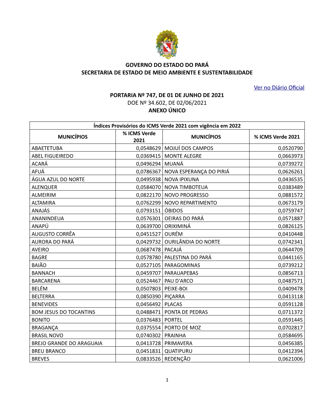 GOVERNO DO ESTADO DO PARÁ SECRETARIA DE ESTADO DE MEIO AMBIENTE E SUSTENTABILIDADE Ver No Diário O Ficial PORTARIA Nº