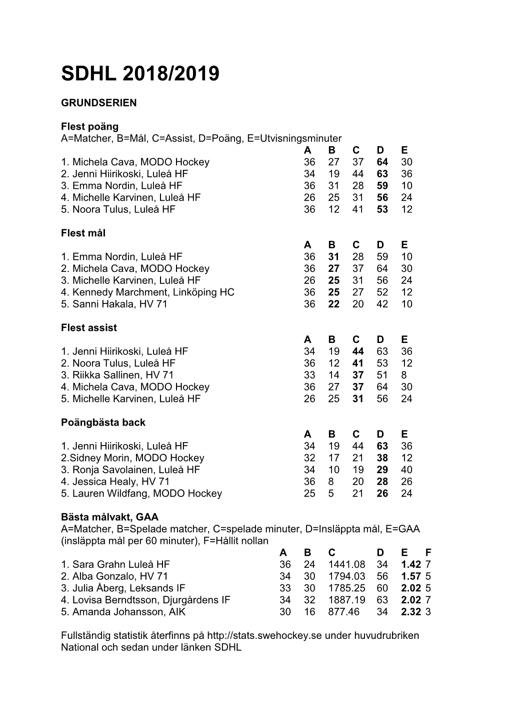 Sdhl 2018/2019