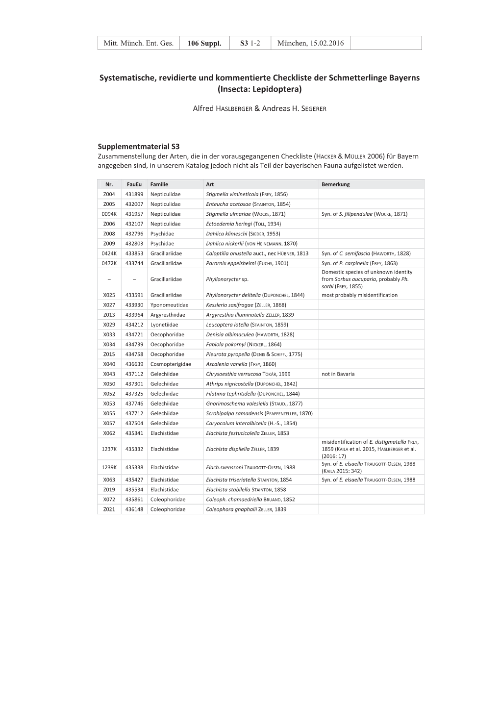 Systematische, Revidierte Und Kommentierte Checkliste Der Schmetterlinge Bayerns (Insecta: Lepidoptera)