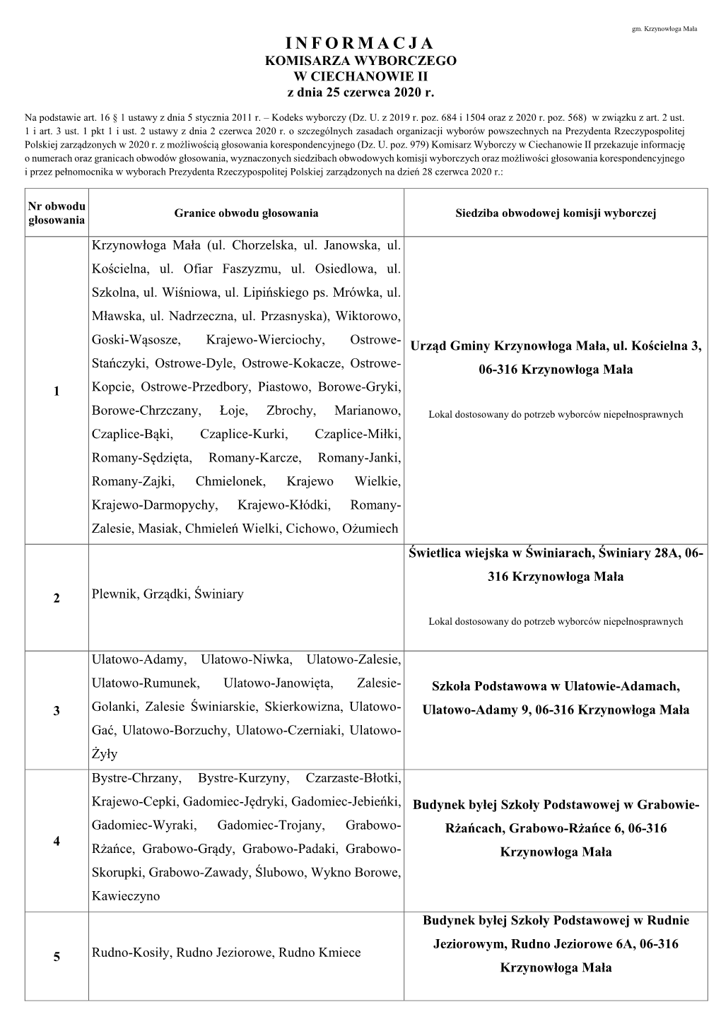 Krzynowłoga Mała INFORMACJA KOMISARZA WYBORCZEGO W CIECHANOWIE II Z Dnia 25 Czerwca 2020 R