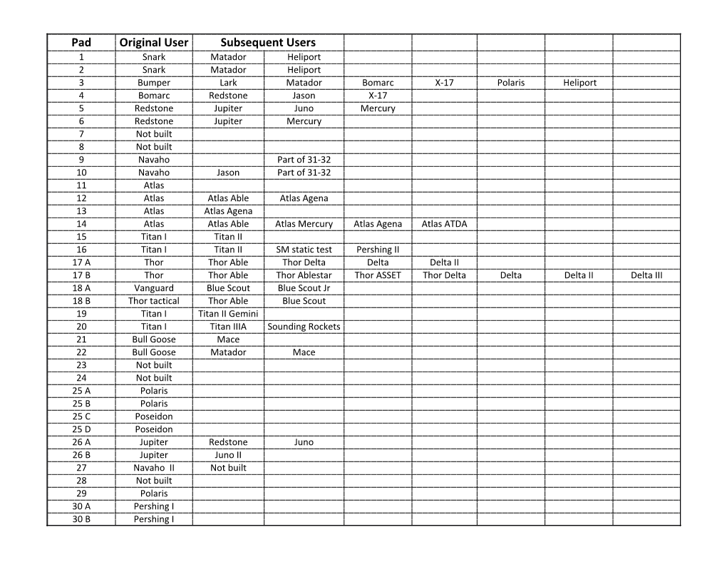 Pad Original User Subsequent Users