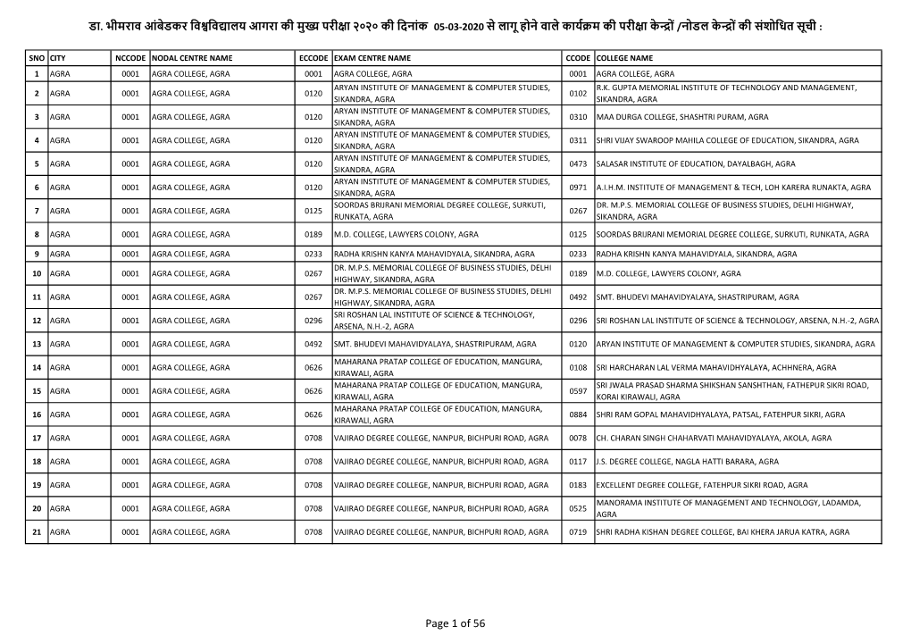 Final Exam Centre List 2019-20 05-03-2020.Xlsx