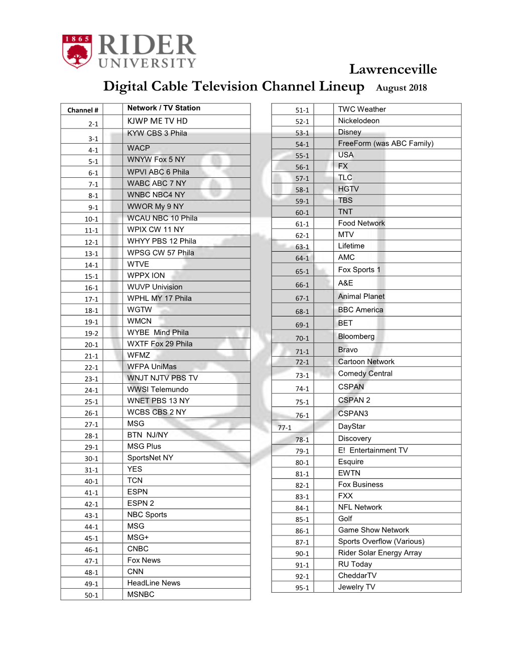 Lawrenceville Digital Cable Television Channel Lineup August 2018