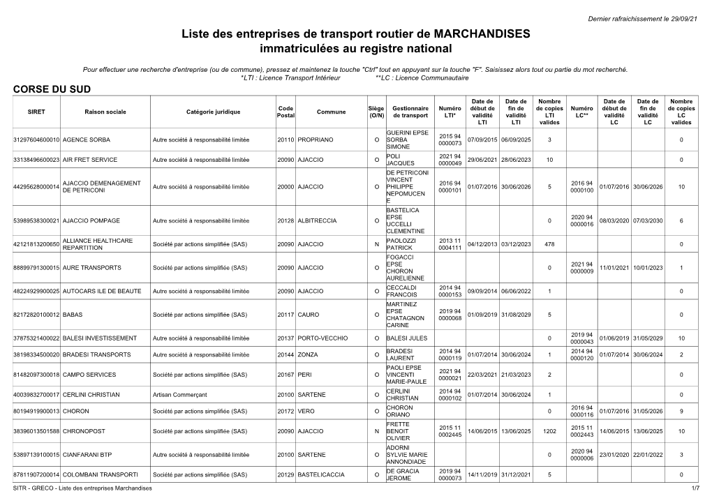 Liste Des Entreprises De Transport Routier De MARCHANDISES Immatriculées Au Registre National