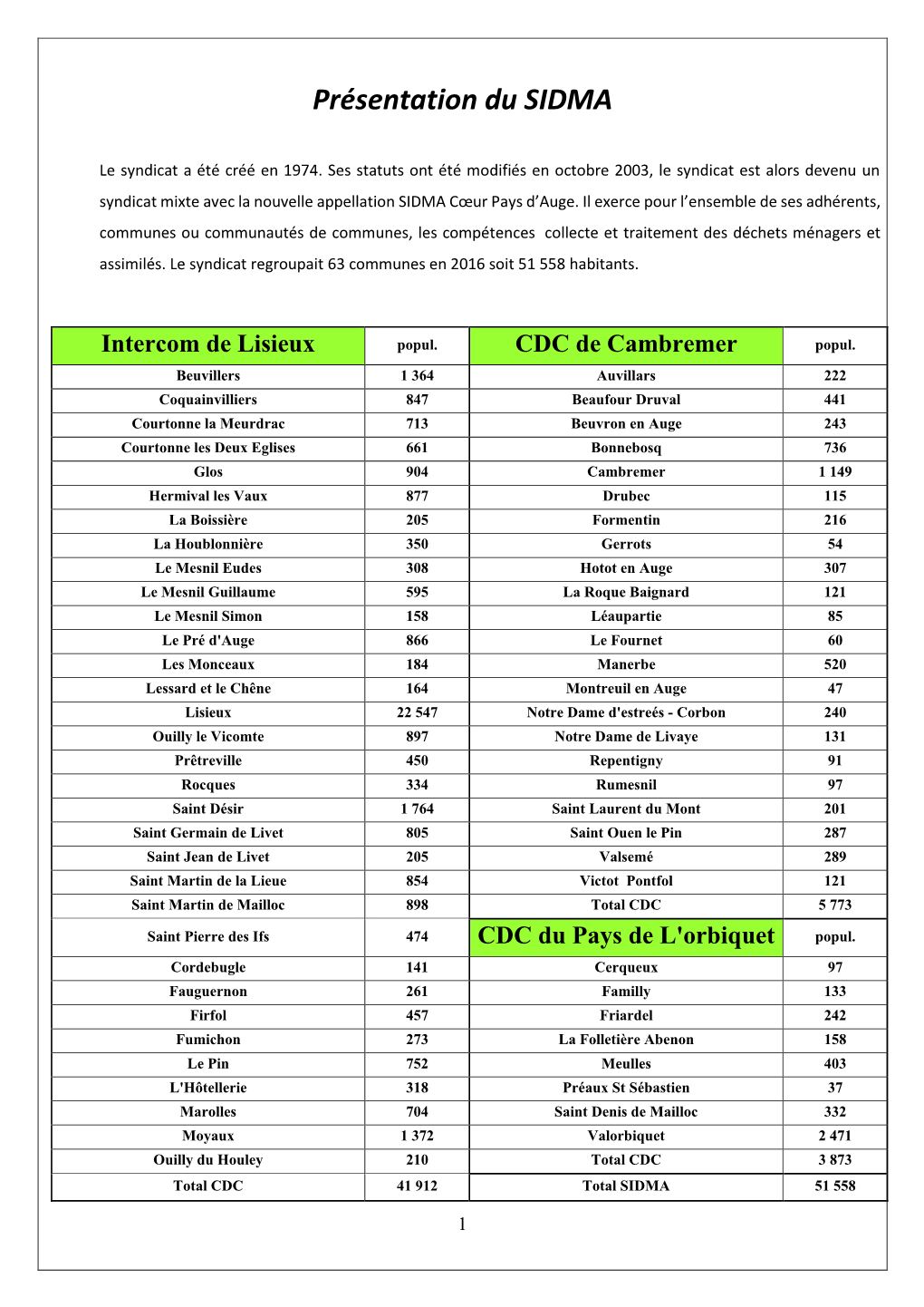 Rapport-Annuel.Pdf