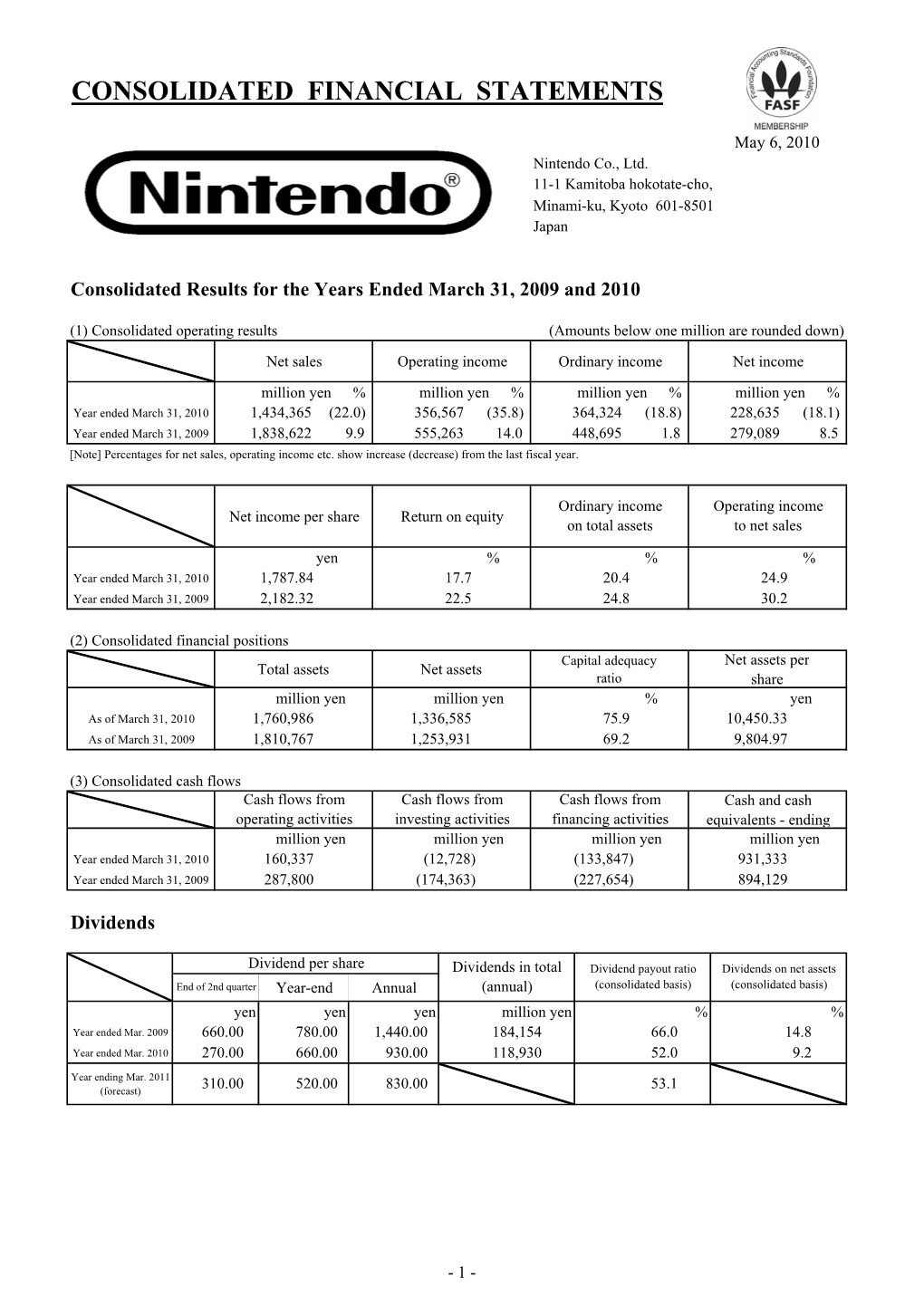 Consolidated Financial Statements