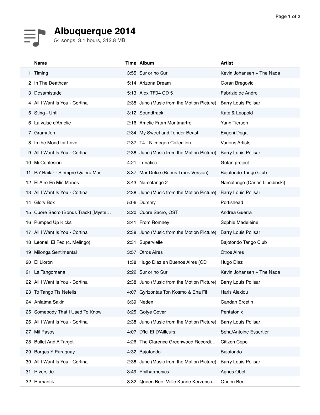 Albuquerque 2014 54 Songs, 3.1 Hours, 312.8 MB