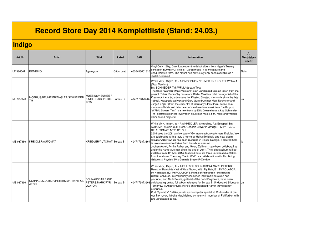 Record Store Day 2014 Komplettliste (Stand: 24.03.)