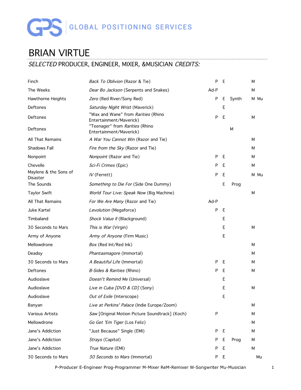 Brian Virtue Selected Producer, Engineer, Mixer, &Musician Credits
