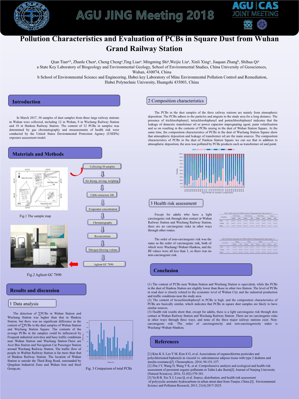 Pollution Characteristics and Evaluation of Pcbs in Square Dust from Wuhan Grand Railway Station