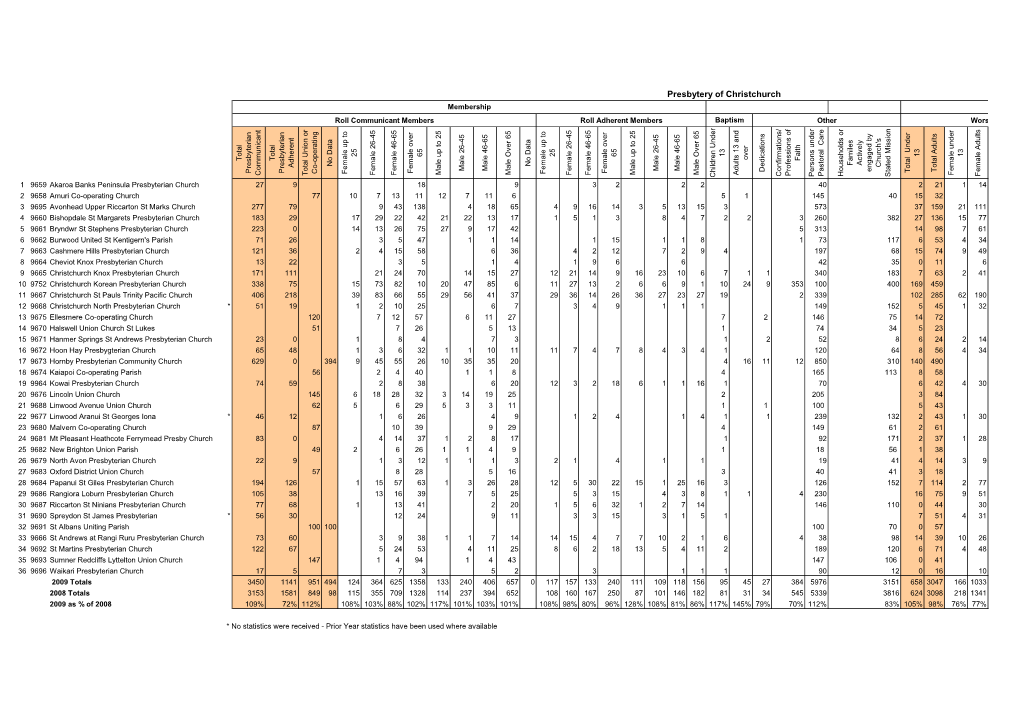 June 2009 Statistics Summary