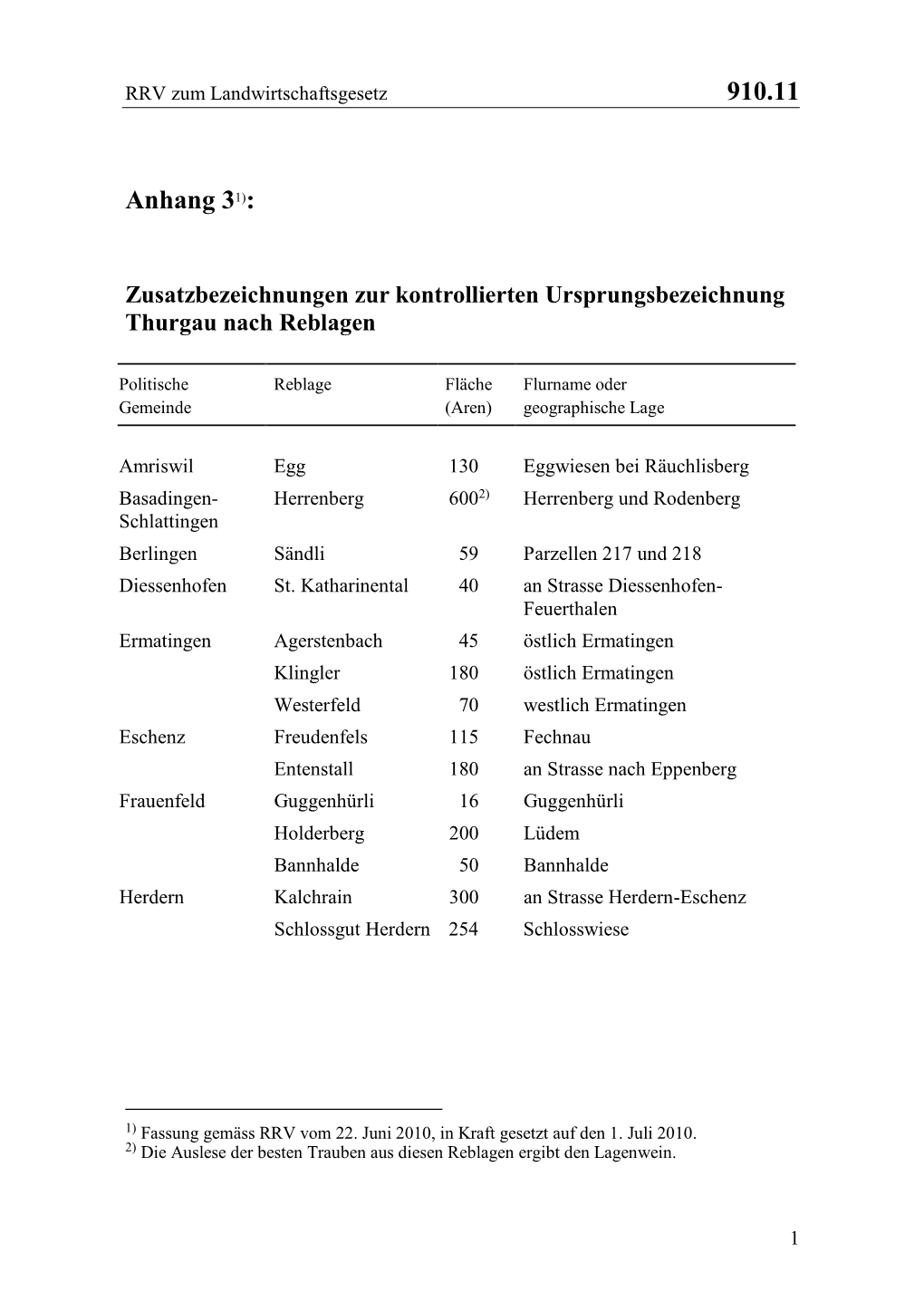 Zusatzbezeichnungen Zur Kontrollierten Ursprungsbezeichnung Thurgau Nach Reblagen