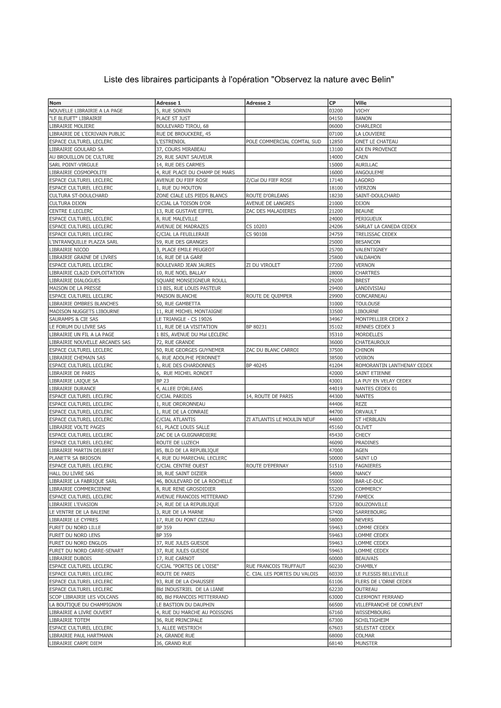 Liste Des Clients OP Nature 2017