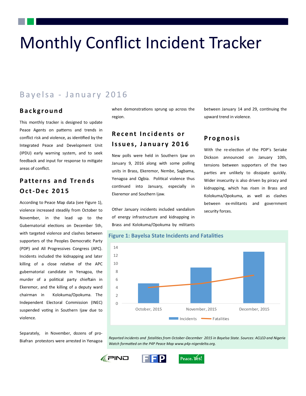 Monthly Conflict Incident Tracker