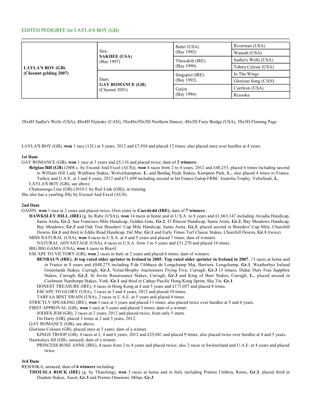 EDITED PEDIGREE for LAYLA's BOY (GB)