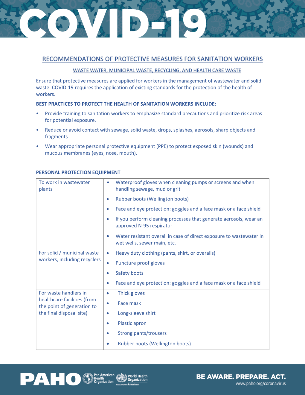 Recommendations of Protective Measures For