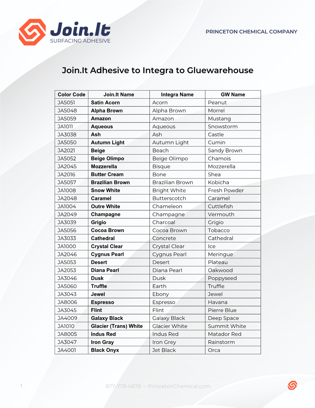 Join.It Adhesive to Integra to Gluewarehouse