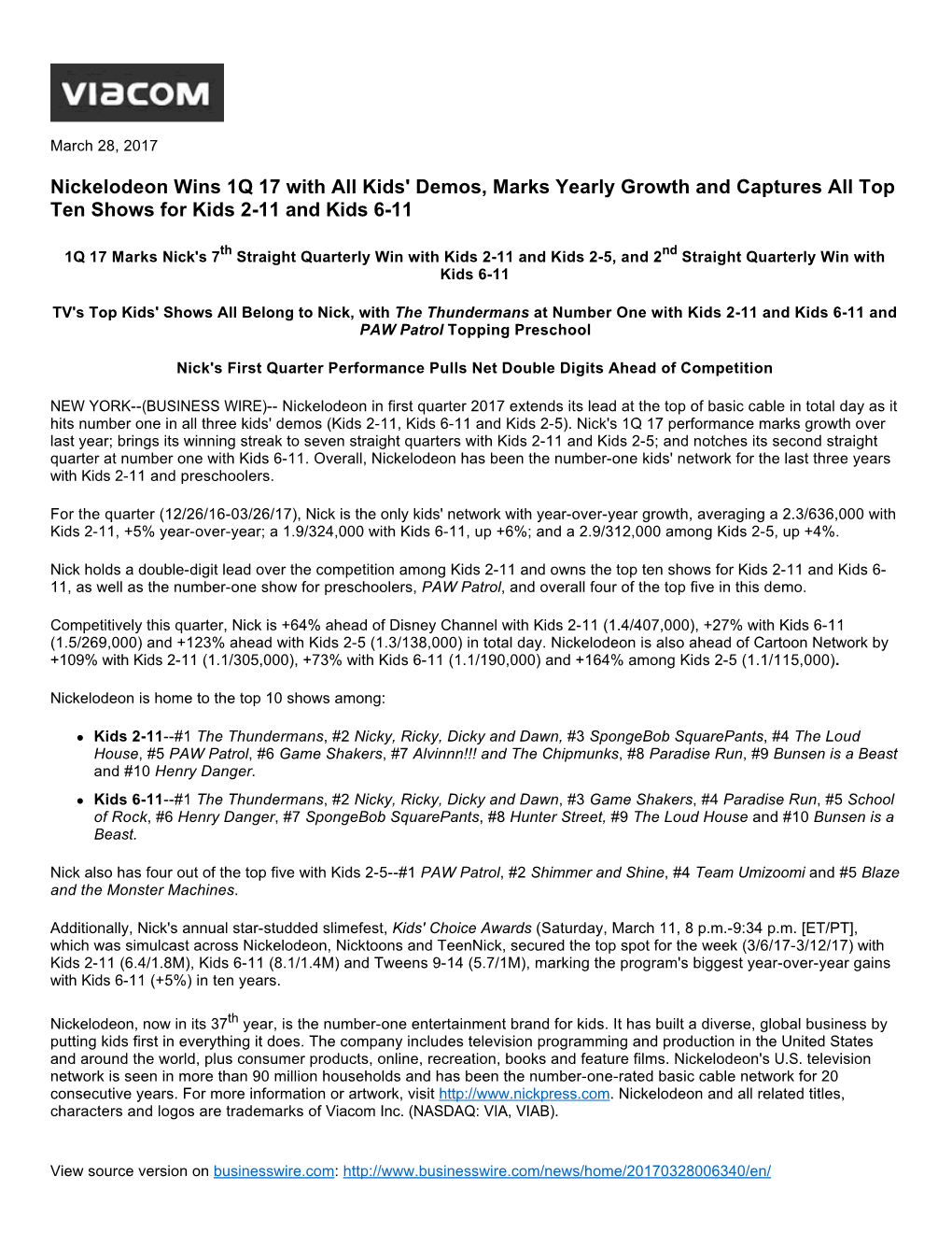 Nickelodeon Wins 1Q 17 with All Kids' Demos, Marks Yearly Growth and Captures All Top Ten Shows for Kids 2-11 and Kids 6-11