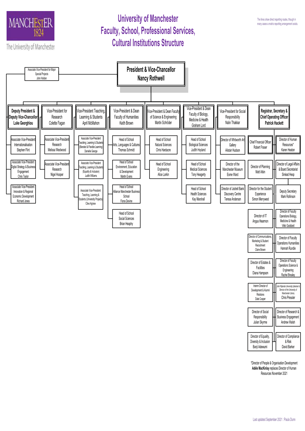 University of Manchester Management Structure