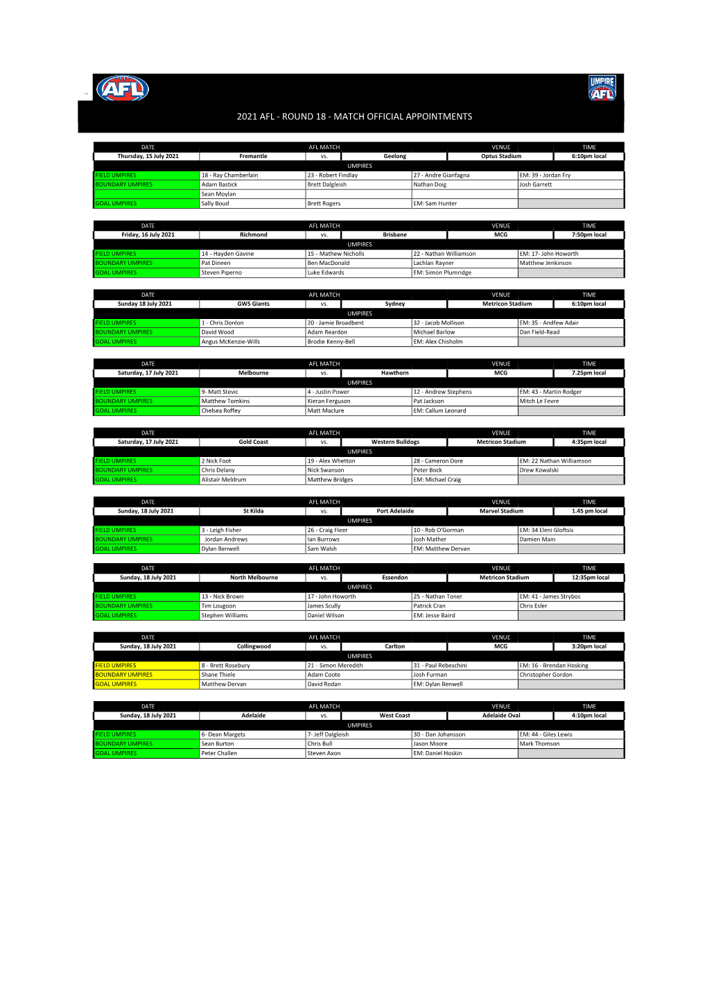 2021 Afl - Round 18 - Match Official Appointments