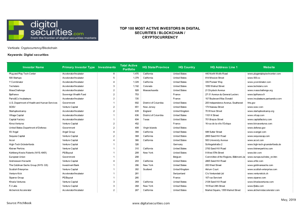 Top 100 Most Active Investors in Digital Securities / Blockchain / Cryptocurrency