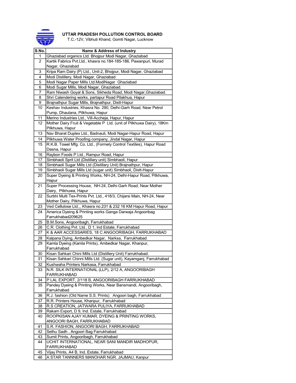 Notice to Industries in Compliance