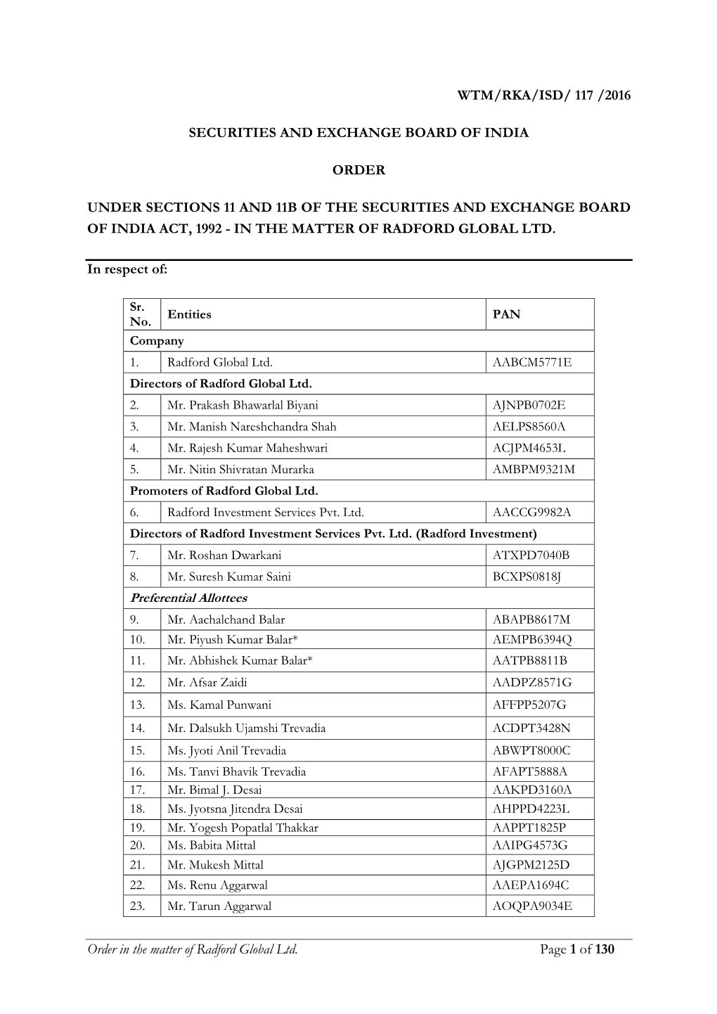 Order in the Matter of Radford Global Ltd. Page 1 of 130 WTM/RKA/ISD