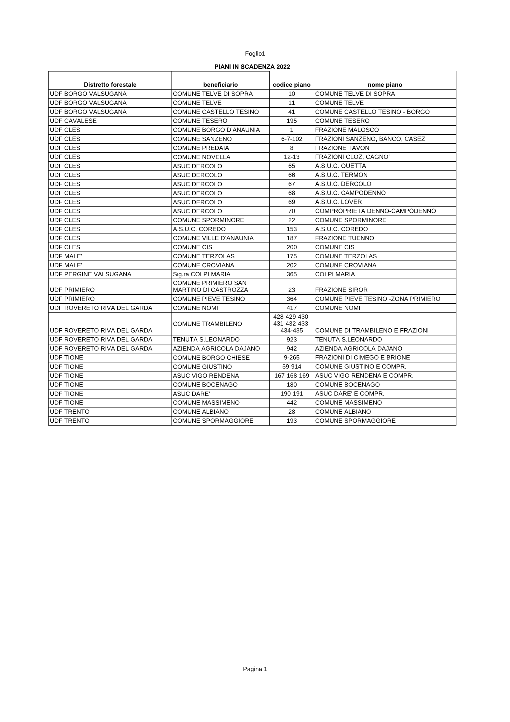 Elenco Piani Scadenza 2022.Pdf