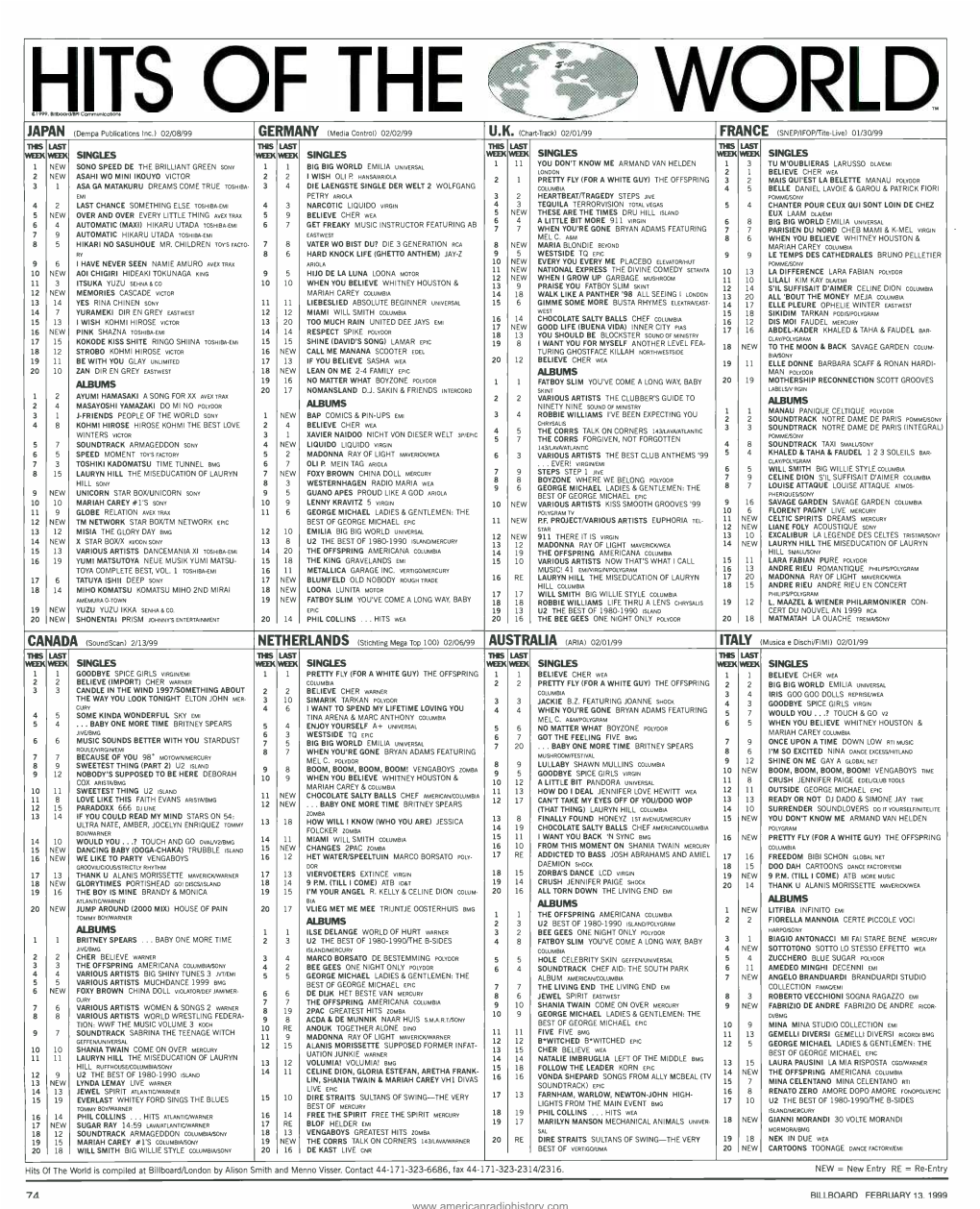 WOR TM ¡ JAPAN (Dempa Publications Inc.) 02/08/99 GERMANY (Media Control) 02/02/99 UK