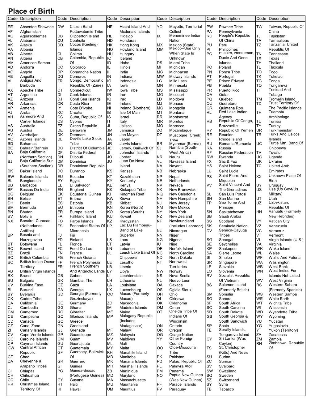 Place of Birth Codes