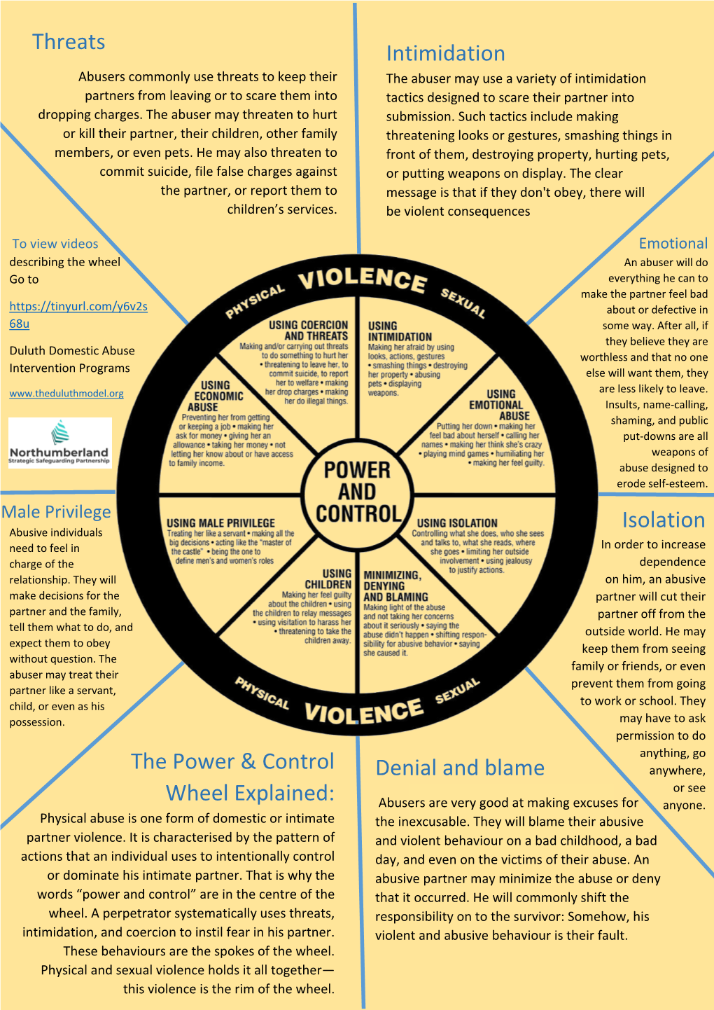 Threats Intimidation Isolation Denial and Blame the Power & Control Wheel Explained