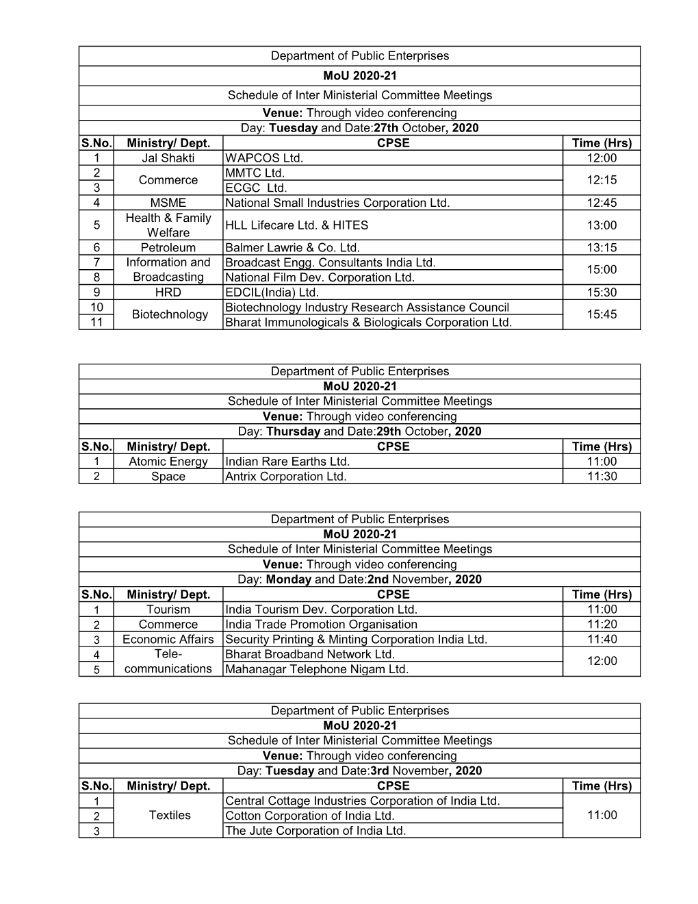 S.No. Ministry/ Dept. CPSE Time (Hrs) 1 Jal Shakti WAPCOS Ltd. 12:00 2 MMTC Ltd