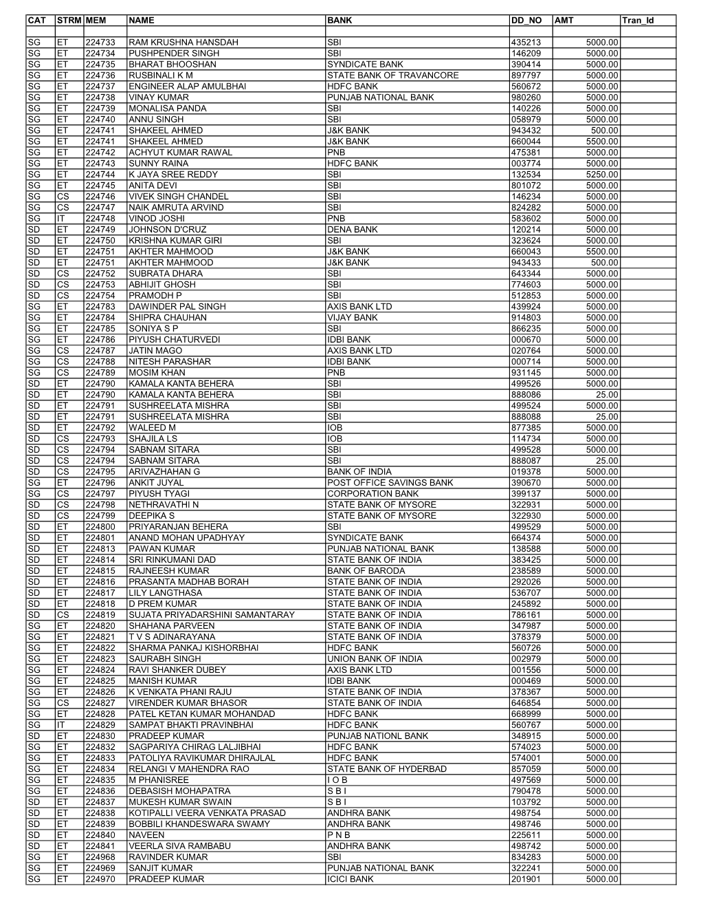 CAT STRM MEM NAME BANK DD NO AMT Tran Id