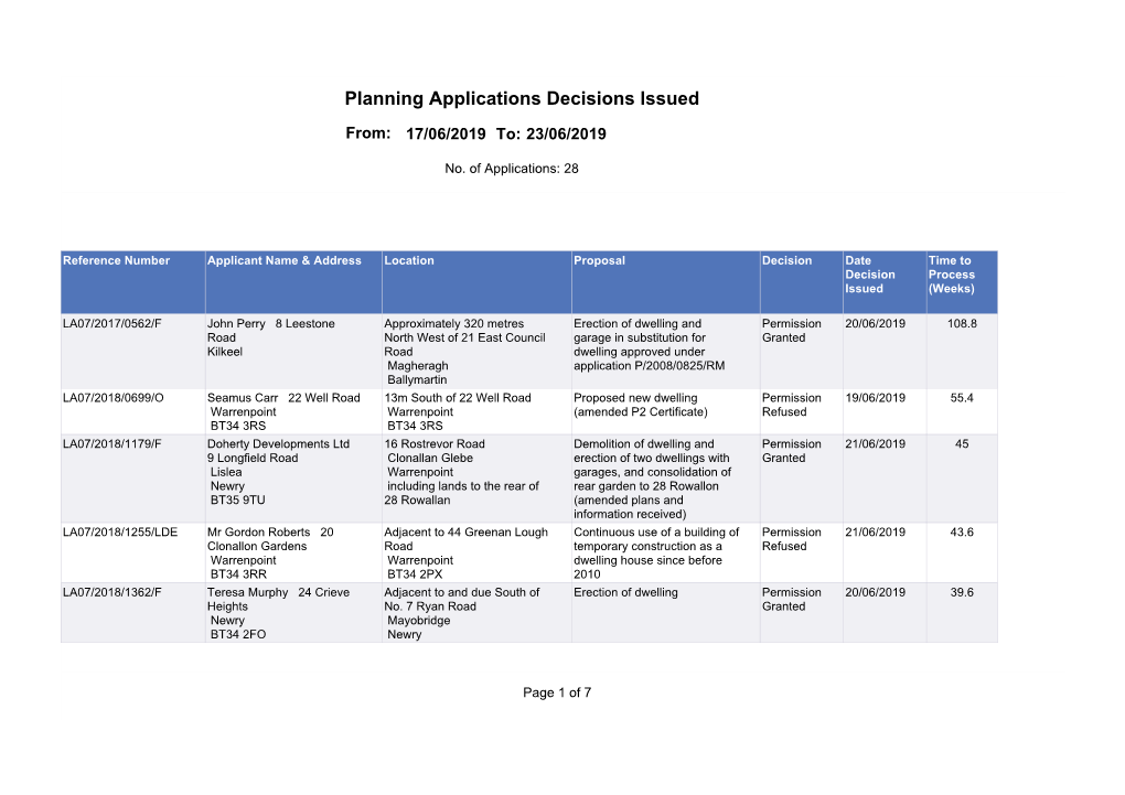 Planning Applications Decisions Issued