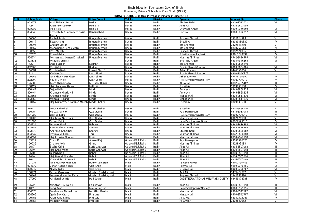 Sindh Education Foundation, Govt. of Sindh Promoting Private Schools in Rural Sindh (PPRS) 1 of 23
