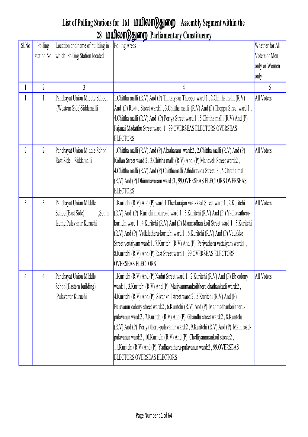 List of Polling Stations for 161 Jkிnuº¿|M Assembly Segment Within The