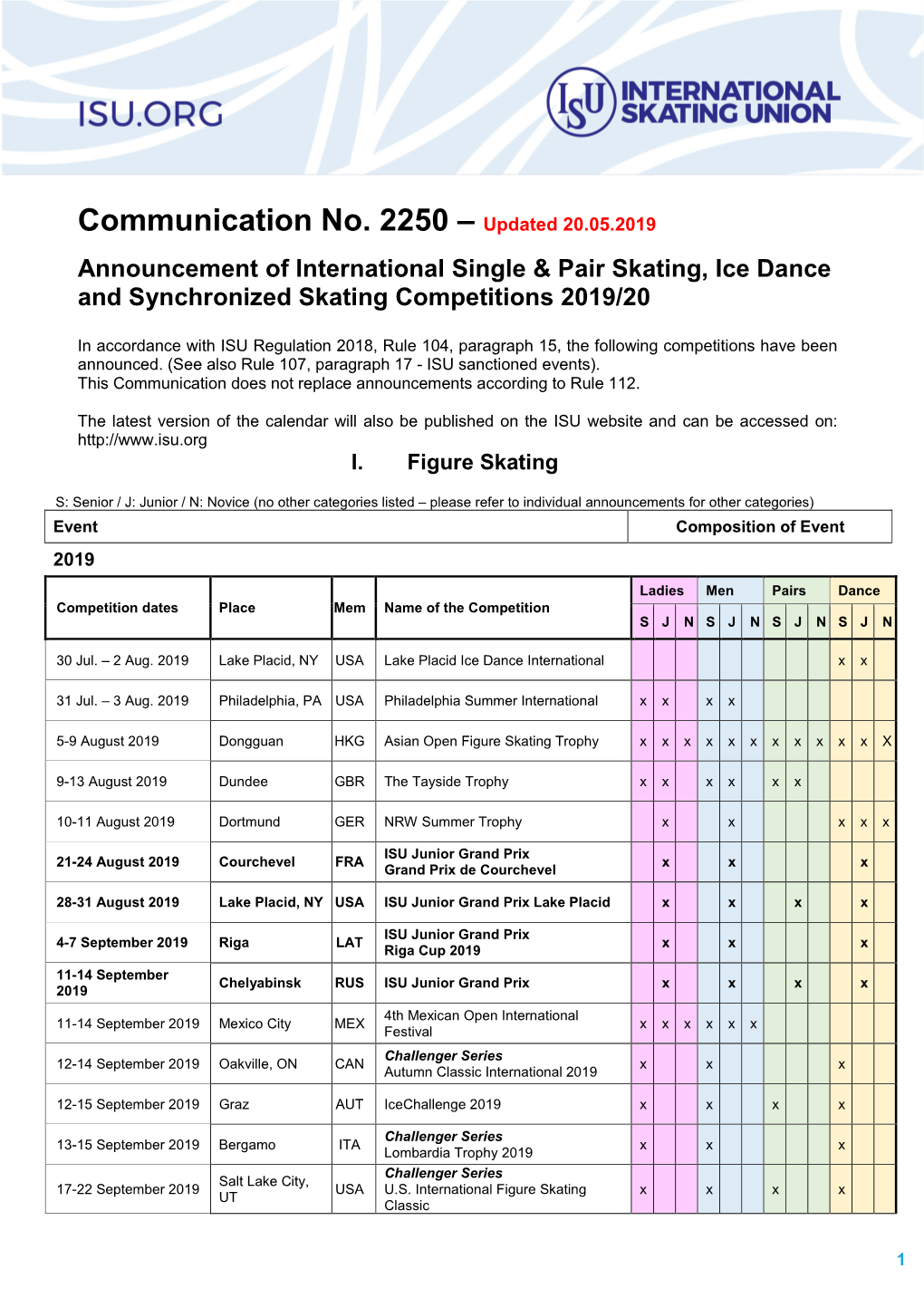 Communication No. 2250 – Updated 20.05.2019 Announcement of International Single & Pair Skating, Ice Dance and Synchronized Skating Competitions 2019/20