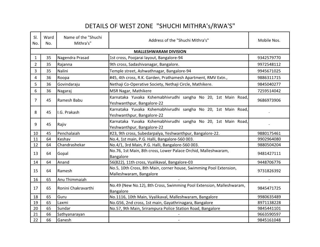 DETAILS of WEST ZONE "SHUCHI MITHRA's/RWA's"